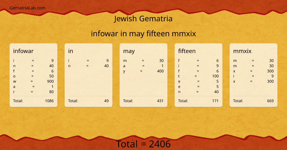 infowar in may fifteen mmxix in jewish Gematria